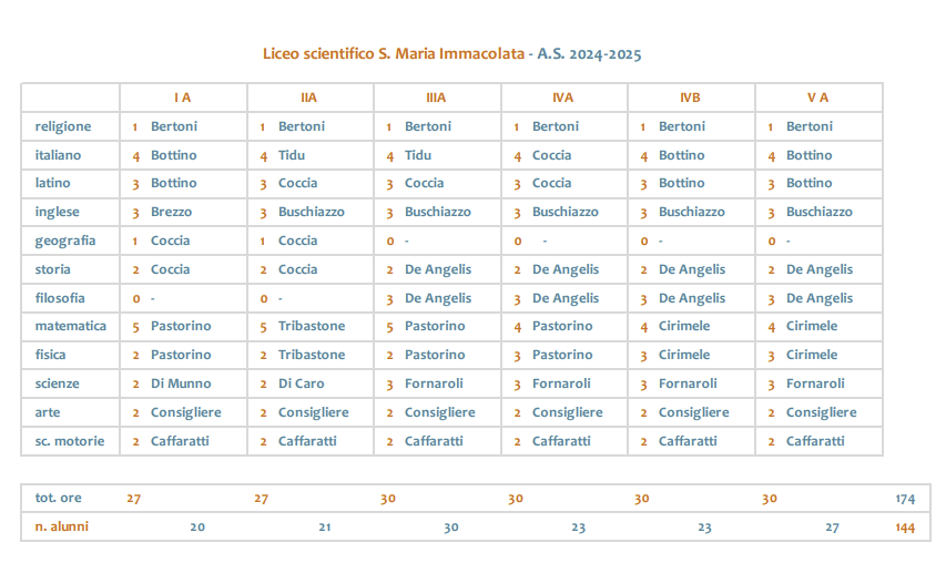 monte ore 6 classi immagine