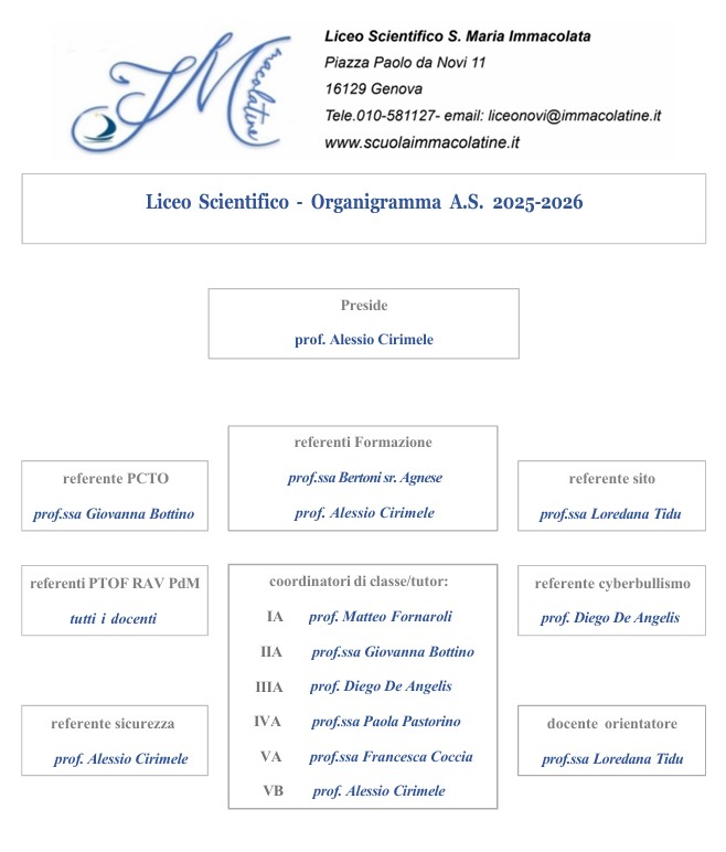 organigramma liceo